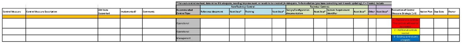 Esempio di FMEA applicativa per la valutazione dei controlli tecnici e operativi nei sistemi GxP